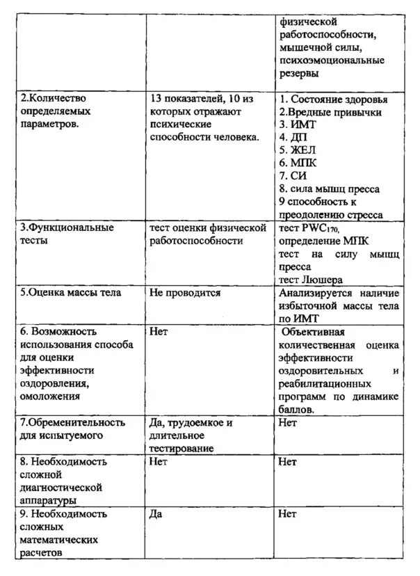 Какие способы применяются для оценки биологического возраста. Резервы физической работоспособности. методы определения физической работоспособности. методы оценки физической работоспособности. пути повышения резервов физического состояния.