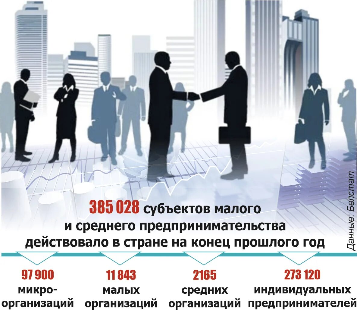 Малые предприятия сколько человек. Инфраструктура поддержки малого и среднего предпринимательства. Республика беларусь малое предпринимательство. Число субъектов мсп. Малый бизнес рб.
