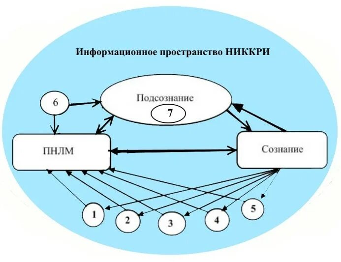 Информационное пространство. Информационное пространство