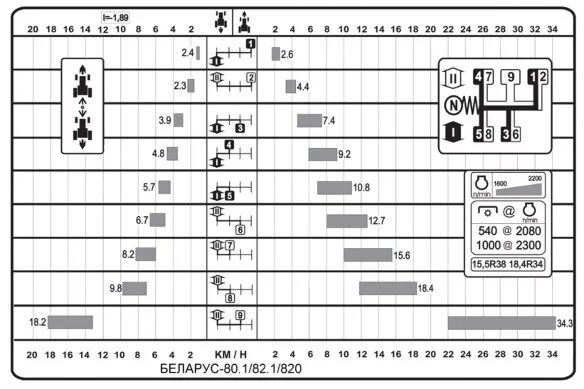 На какой передаче пахать. Коробка передач Беларус 82.1 схема. Коробка передач трактора Беларус 82.1 схема переключения. КПП трактора МТЗ 82.1 схема переключения. Переключение скоростей МТЗ 82.