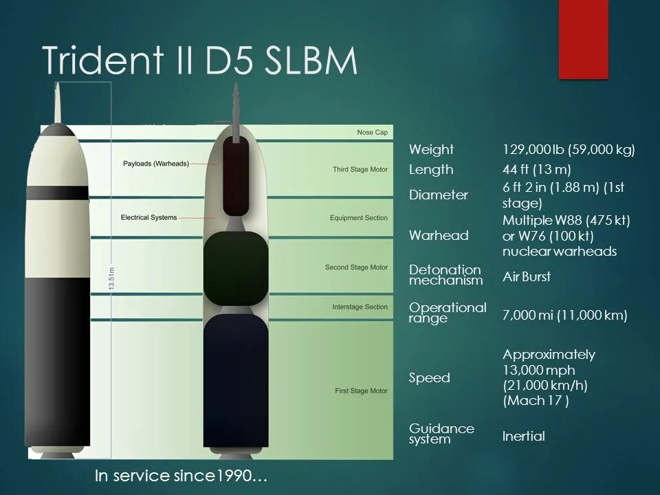 D 2 1 5 2. UGM-133a Trident II. БРПЛ Трайдент. Трайдент 1 и Трайдент 2 2. Трайдент 2 d5 характеристики.