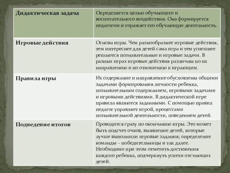 Обучающие задачи в играх. Задачи дидактических игр. Дидактическая и игровая задача. Обучающая задача дидактической игры. Дидактическая задача в дидактической игре.