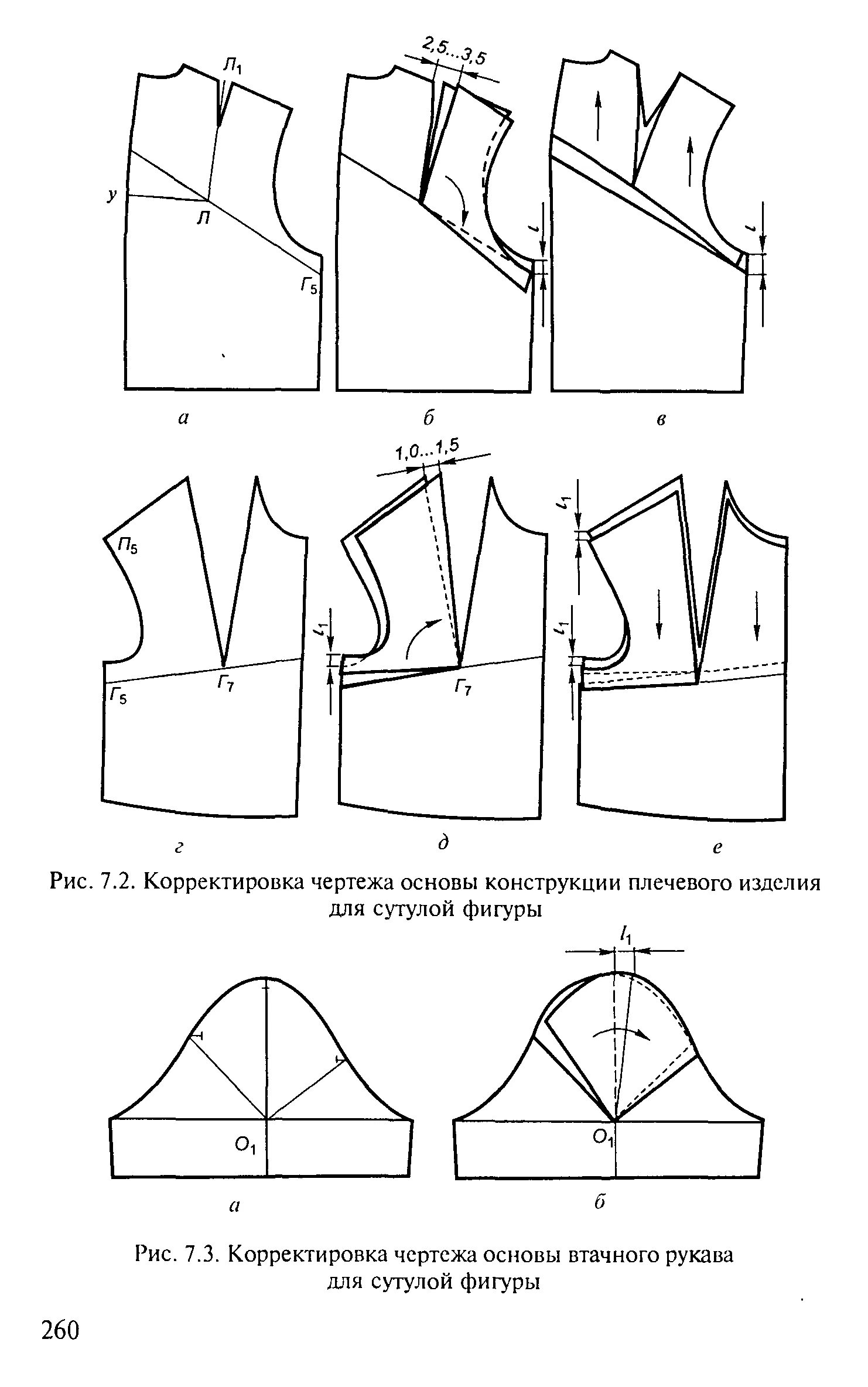 Корректировка выкройки на сутулую спину. Коррекция выкройки на сутулую фигуру. Чертеж проймы втачного рукава. Построение рукава на сутулую фигуру.
