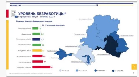 Регионы с низким уровнем безработицы