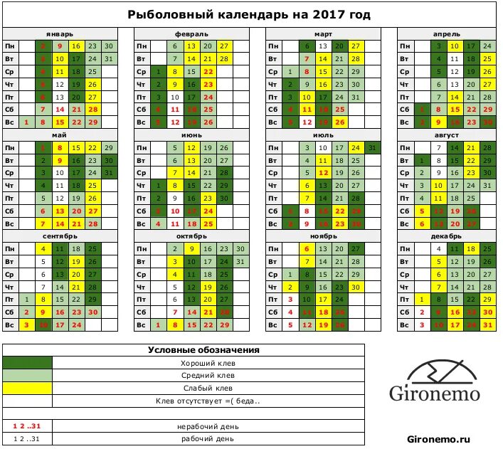 Календарь рыболова на март 2024 года. Рыбацкий лунный календарь клева 2021. Календарь ловли рыбы на 2022 год. Календарьрыбооова оуна. Календарь рыбака на год.