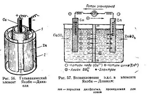 Сила тока гальванический элемент