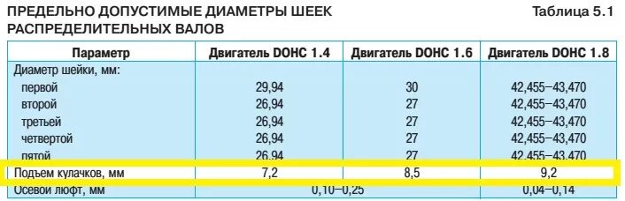 D3 диаметр. Размеры шеек коленвала Лачетти 1.6. Размер шейки коленвала Лачетти. Диаметр шейки коленвала Шевроле Лачетти. Диаметры шеек распредвала Лачетти.