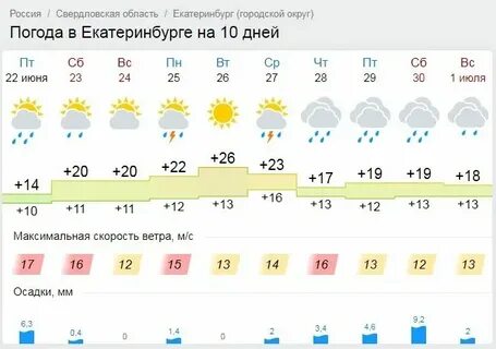 Гисметео свердловск луганская