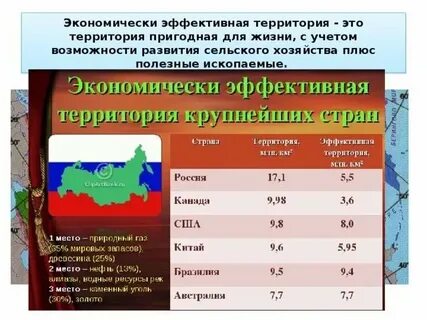 Благоприятная страна для бизнеса