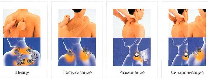 Воротниковый массаж техника выполнения. Шейно-воротниковая зона массаж схема. Вакуумный массаж шейно-воротниковой зоны схема. Массаж воротниковой зоны схема. Схема проведения массажа воротниковой зоны.