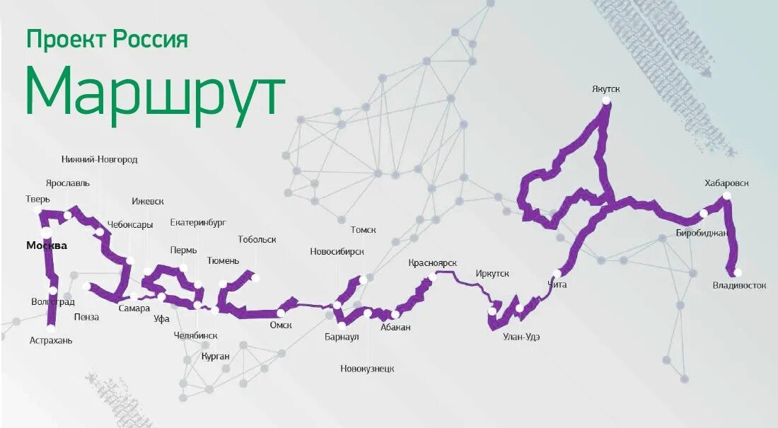 Маршрут по России. «Проект-Экспедиция Россия 2014». Маршрут проекта. Карта России маршрут. Лучшие маршруты россии