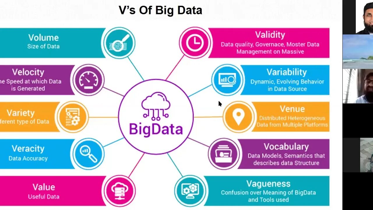 Quality value. Big data. Анализ больших данных big data. Признаки больших данных. 7v big data большие данные.