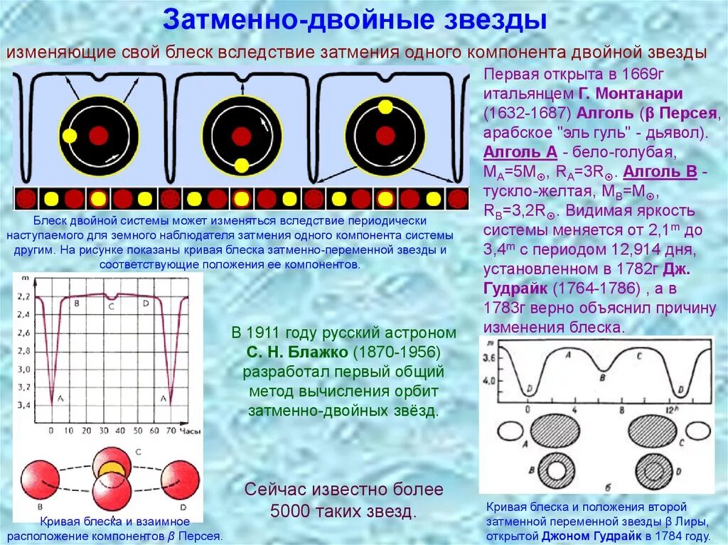 Видимая яркость звезд. Затменый двойны звёзды. Заменно двойные звёзды. Затменные переменные звезды. Затмено даоцгые звкщды.