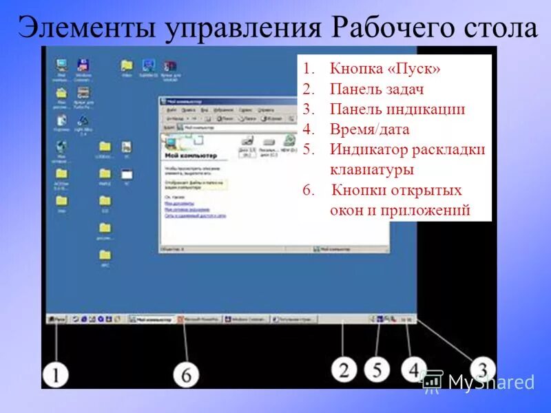 Элементы управления и индикаторы. Индикаторная подсистема. Элементы управления и индикаторы. Элементы управления, используемые для обработки числовых данных. Элемент управления индикатор.