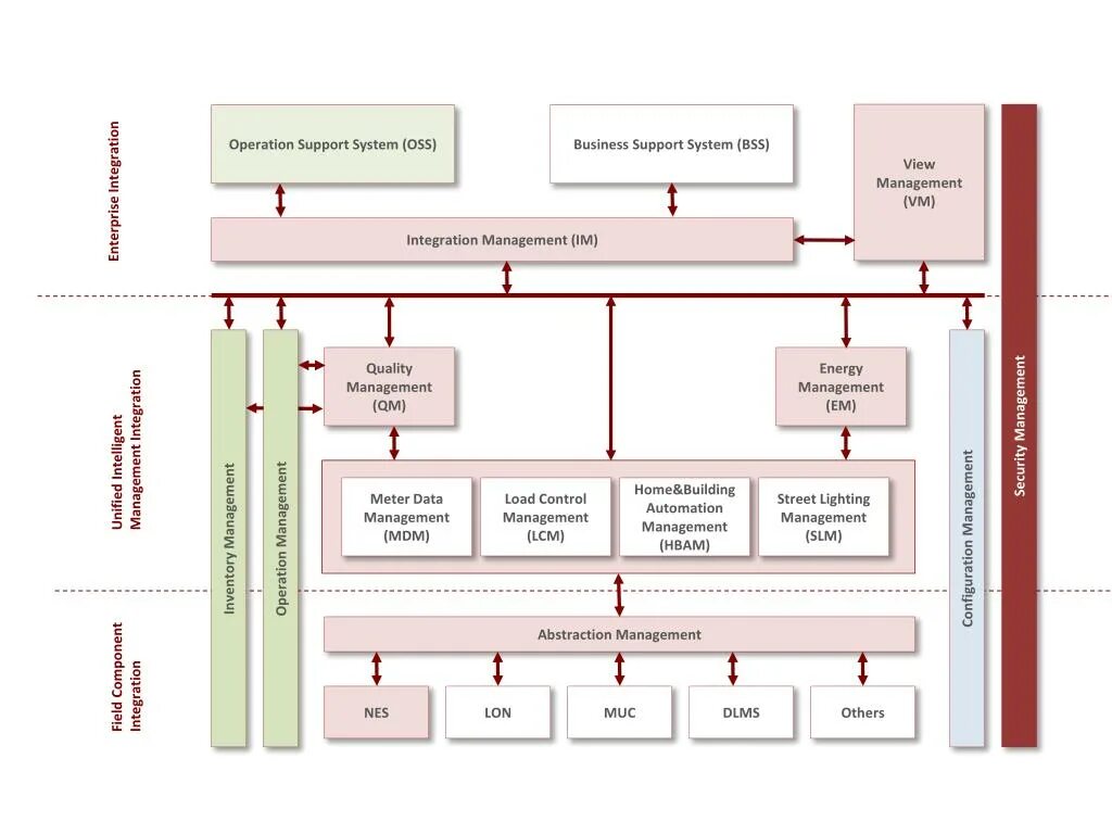 Supported operating systems