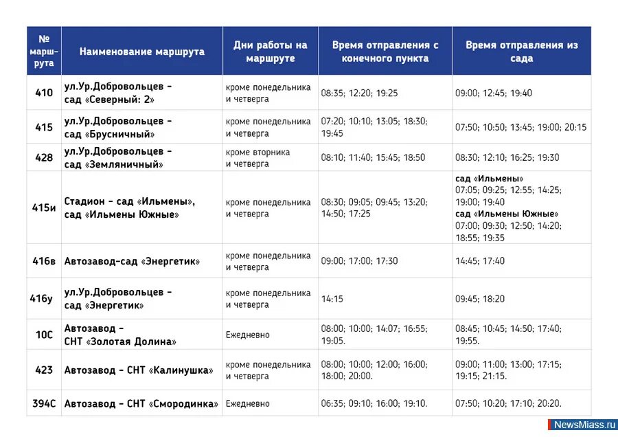 Автобус дос. Расписание садовых автобусов Миасс 2021. Расписание автобусов Миасс. Автобус Миасс. Расписание маршруток Миасс.
