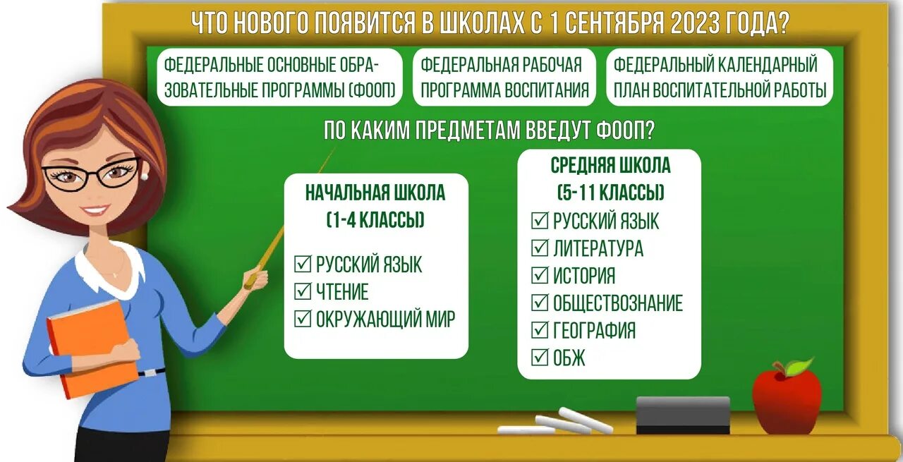 Фооп соо 2025 2025. Фооп соо 2025 2025