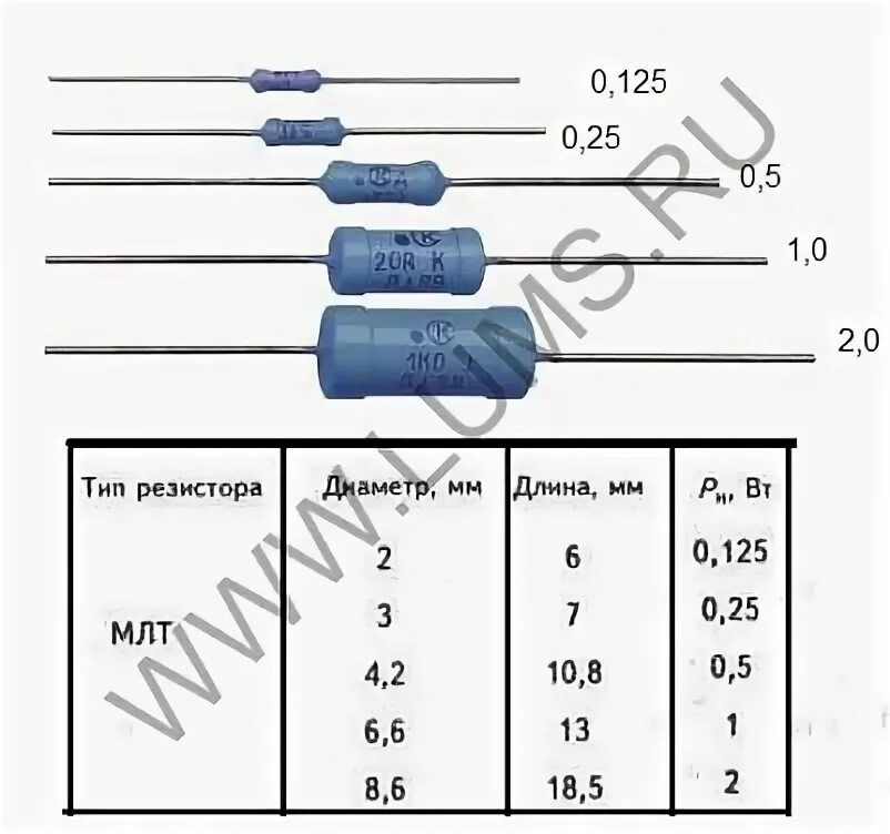 МЛТ 1к0 резистор. Размеры 1вт МЛТ. Маркировка резисторов МЛТ-2. Резистор МЛТ 0.25 Размеры. Максимальная мощность резистора