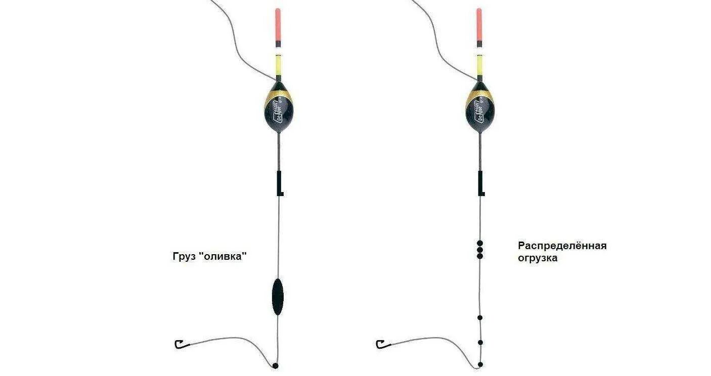 Скользящая оснастка поплавочной удочки схема. Оснастка болонской удочки со скользящим грузилом. Оснастка матчевой удочки со скользящим поплавком. Оснастка для болонской удочки схема.