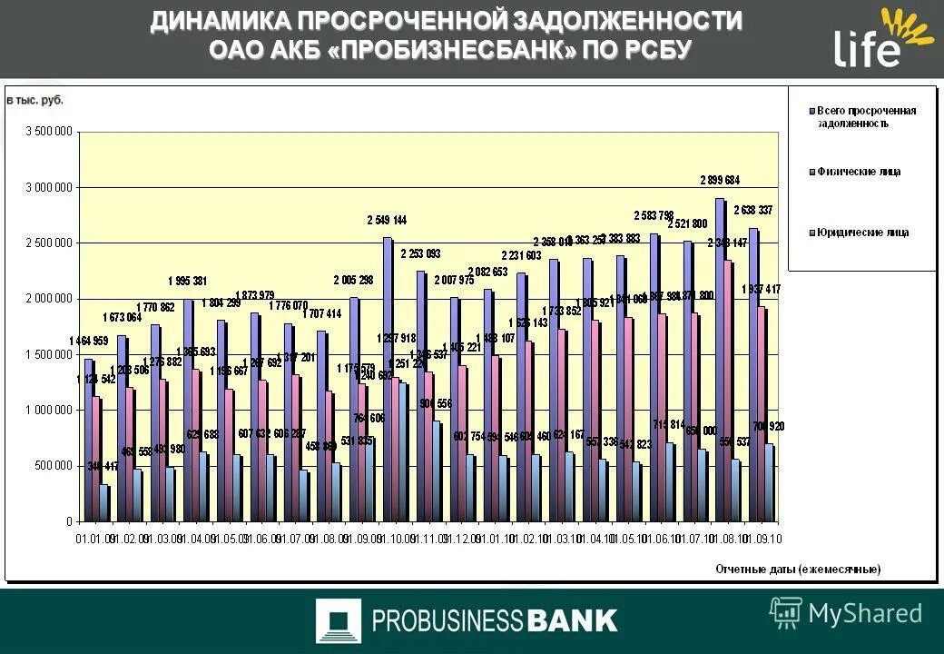 Запас финансовой устойчивости формула. Процент запаса. Запасы воды на земле диаграмма. Запас финансовой прочности в процентах. Резерв под оку что это.