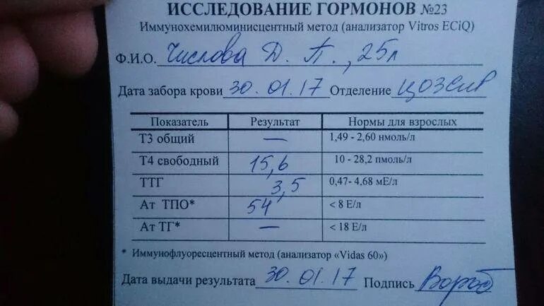 Какие анализы сдать чтобы проверить гормоны. Анализы на гормоны. Анализ на корону. Гормональные исследования анализы. Исследование гормонов щитовидной железы.