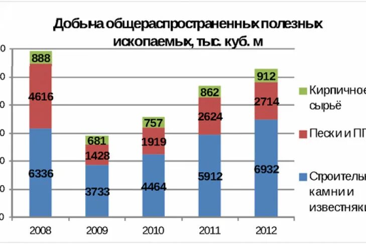 Добыча общераспространенных. Добыча общераспространенных полезных ископаемых. Общераспространенные полезные ископаемые России. Налог на добычу общераспространенных полезных ископаемых картинки. Добыча общераспространённых полезных ископаемых в алтаййском крае.