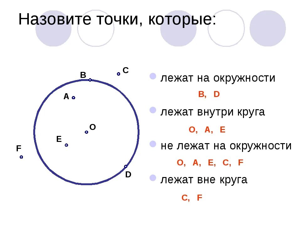 Круг ест круга. Точки лежащие на окружности. Точки вне окружности. Круг точки окружности. Точки не лежащие на окружности.