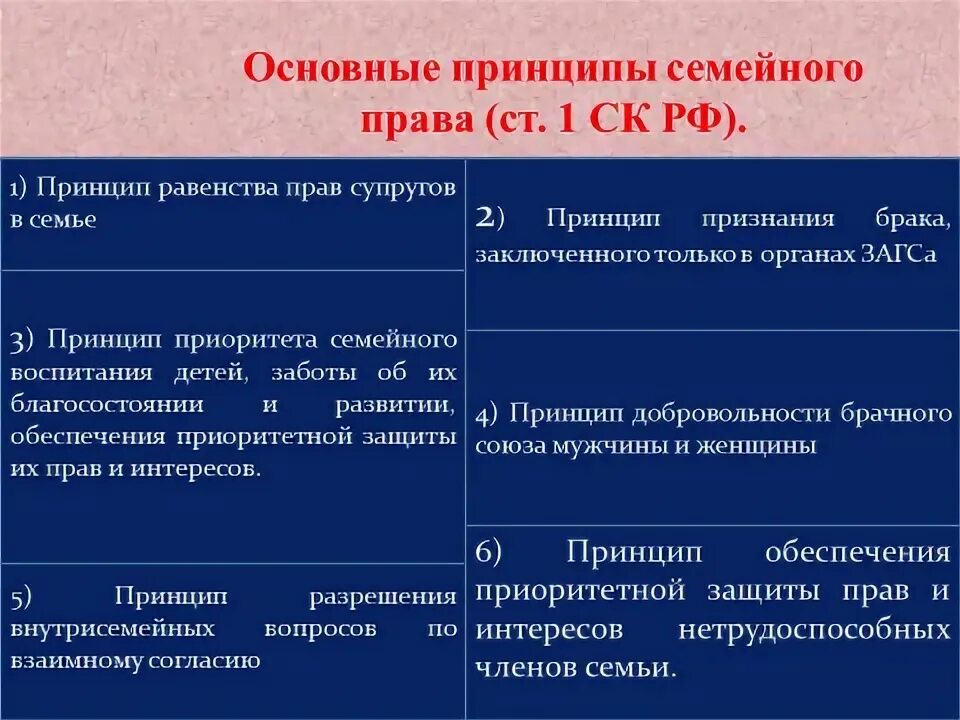 Конституция семейное право. Семейное право только федеральный центр. Семейное законодательство находится. Федеральный закон. Семейное право только федеральный центр.