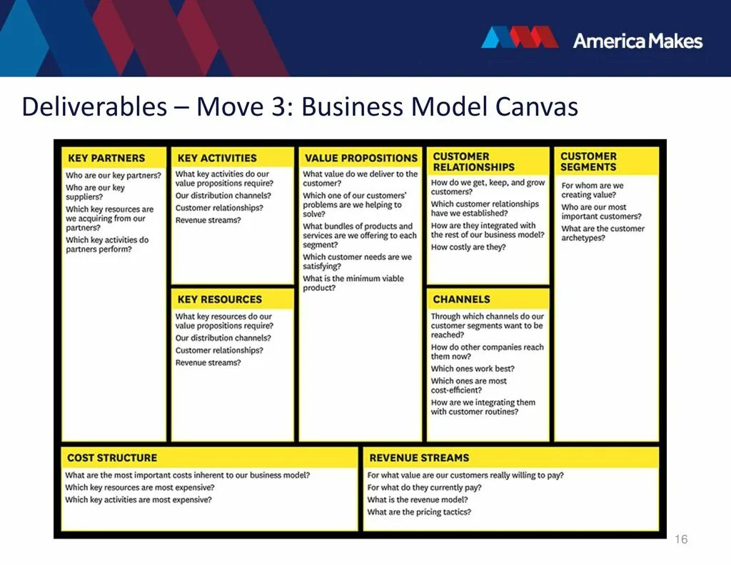 Client canvas