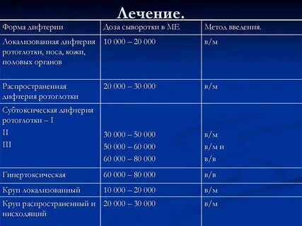 Лечение дифтерии