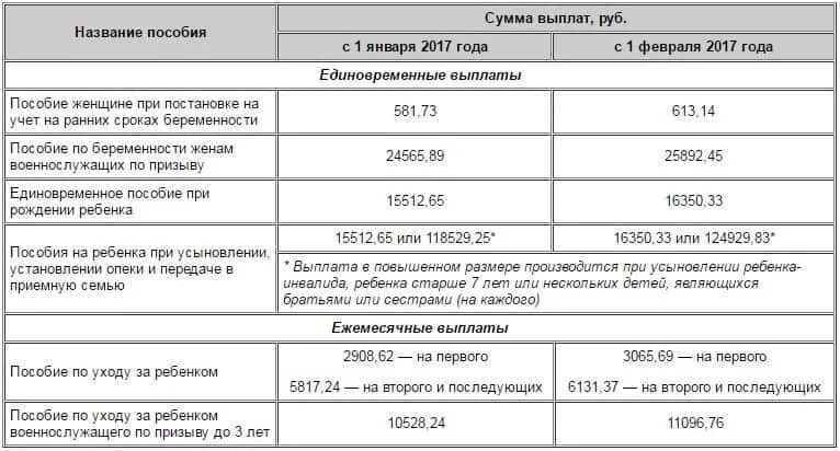 Пособие по уходу в мае