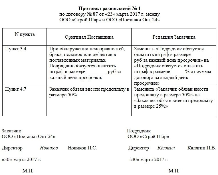 Типовой протокол разногласий к договору образец. Соглашение к протоколу разногласий к договору образец. Протокол разногласий к протоколу разногласий к акту сверки. Протокол согласования разногласий к договору поставки.