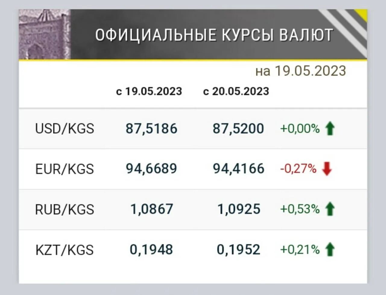 Курсы валют. Dolr kurs. Курс доллара. Курс валют на сегодня. Дол в рубли доллары