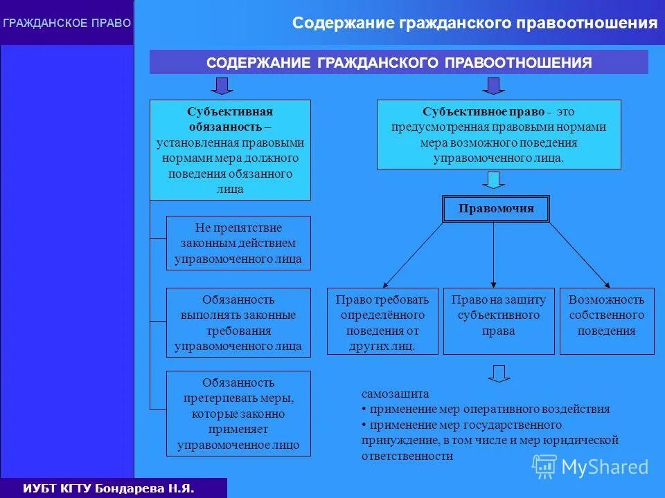гражданское право. предмет гражданского права презентация. отношения которые регулирует гражданское право. предметгоажданского права. общественные отношения урегулированные гражданским правом.