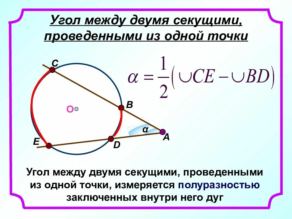 Углы связанные с окружностью 8 класс. Угол между двумя секущими проведенными из одной точки измеряется. Угол между секущими проведенными из одной точки к окружности. Угол между двумя секущими проведенными из одной точки. Угол между двумя секущими к окружности.