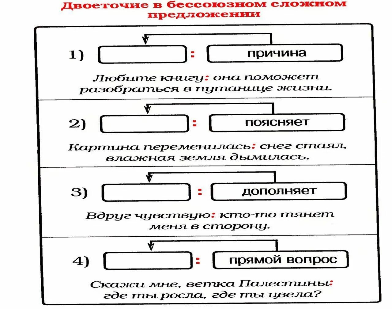 Тире и двоеточие в БСП схема. Схема сложного предложения с двоеточием. Двоеточие в сложном предложении. Схема бессоюзного сложного предложения с двоеточием. Бессоюзное сложноподчиненное предложение с двоеточием