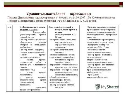 Приказ 29н сравнительная таблица