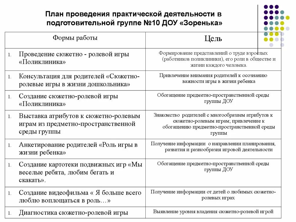 Анализ игр в организациях