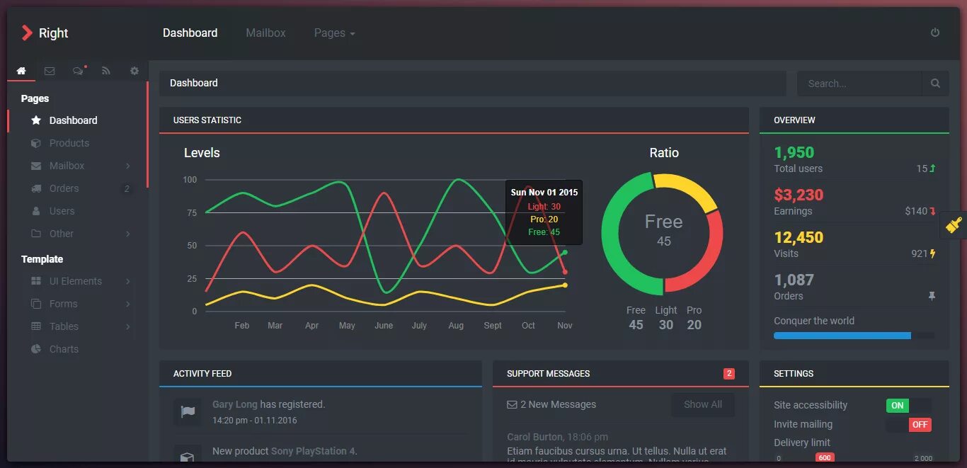 Дашборд темная тема. Тема для dashboard. Красивый дашборд. Dashboard архив. Www com dashboard