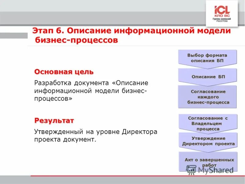 Модели описания информационных процессов. Информационное моделирование. Информационная модель определение в информатике. Основные виды информационных процессов. Модель организации информационных процессов.