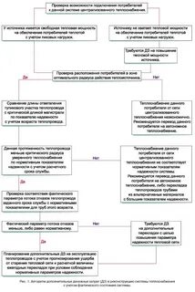 Категория надежности теплоснабжения