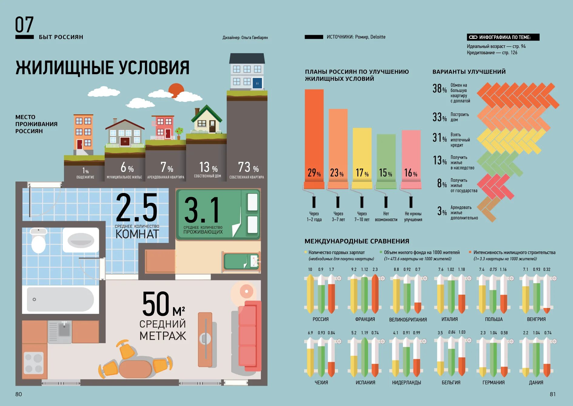 обеспеченность жильем в россии. жилищное строительство статистика. статистика убийств по странам. норма квт на 1 человека в квартире. статистика.