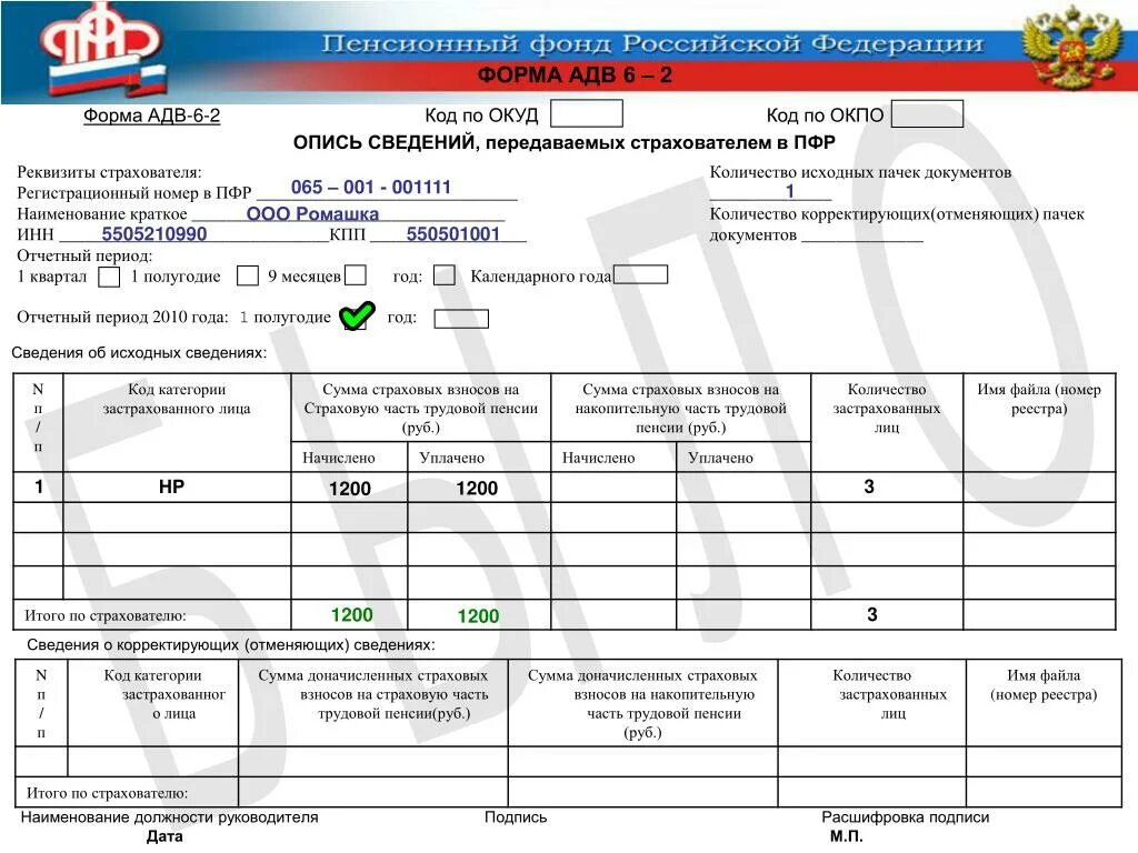 Застрахованные лица пенсионное страхование. Код категории страхователя. Код категории застрахованного лица. Категория страхователя в ПФР. Код категории застрахованного лица в РСВ.