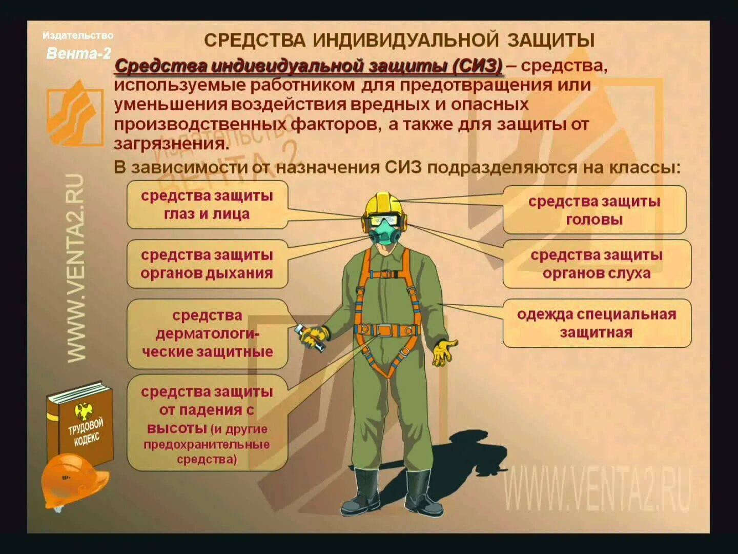 Какой метод защиты человека от воздействия вредных. Средства индивидуальной защиты. СИЗ средства индивидуальной защиты. Средства индивидуальной защиты на заводе. СИЗ что это в охране труда.