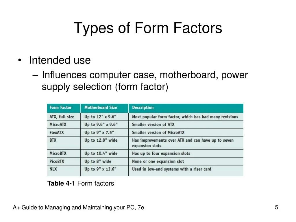 Influence use