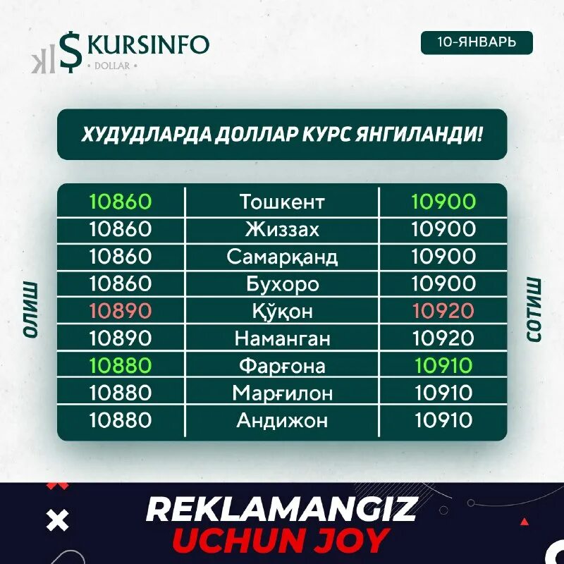 Рубль усиш курси тахминий 5 май узбекистонда. Доллар курсы узбекистан. Рубл курси ўзбекистонда. Узбекистонда доллар канча. Доллар курс узбекистонда бугун.