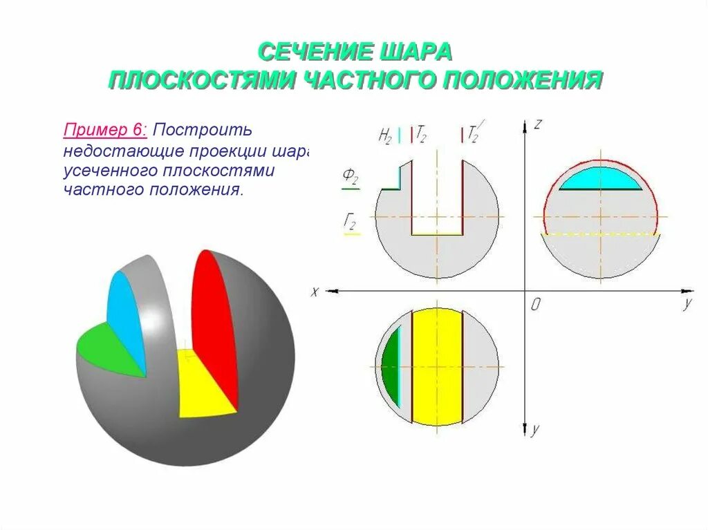 Проекции в шаре. Разрез шара Начертательная геометрия. Проекция сферы Начертательная геометрия. Сечение шаровой поверхности плоскостью. Сечение шара Начертательная геометрия.