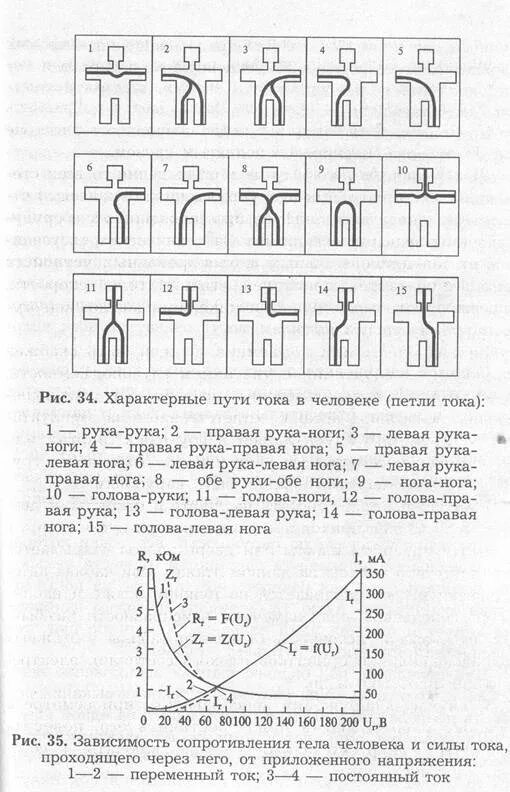Пути протекания тока (петли тока). Пути прохождения тока через тело человека. Петля прохождения тока через тело человека. Путь протекания электрического тока через тело человека.