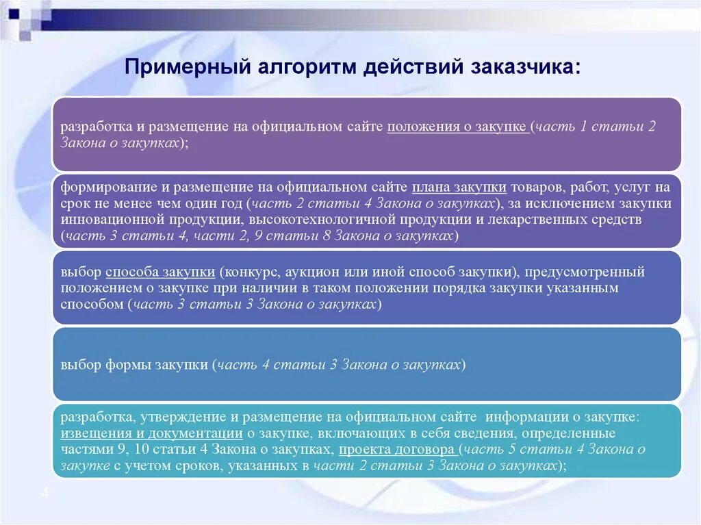 Размещение положения 223. Алгоритм проведения закупки по 223 фз. алгоритм закупки по 44-фз. пошаговый алгоритм проведения закупки. алгоритм по закупкам 223-фз.