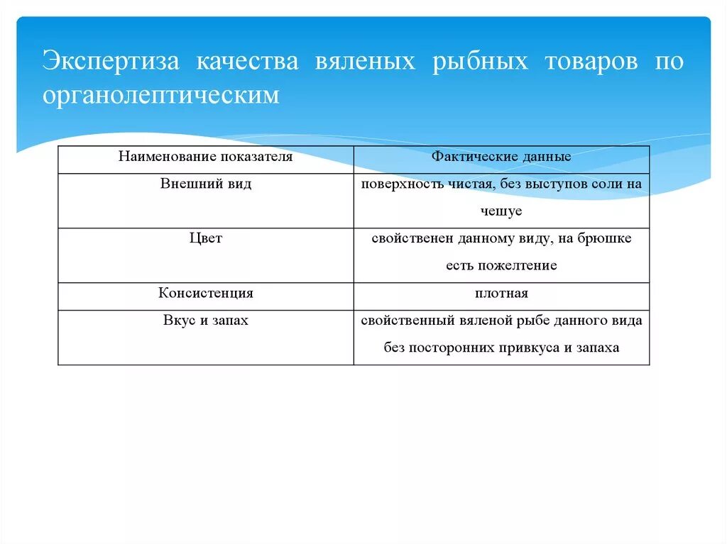 Оценка качества тетрадь. Показатели качества сушеных рыбных продуктов. Оценка качества рыбы по органолептическим показателям. Показатели качества вяленых рыбных продуктов. Таблица 6.1 показатели свежести рыбы.